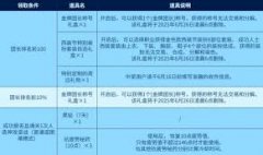 地下城取懦夫发源西拆节若何获得金色打扮
